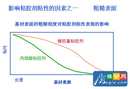 不干胶标签基础知识（下）