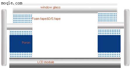 手机LCD安装替代Poron方案